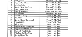 TUYÊN DƯƠNG HỌC VIÊN ĐẠT ĐIỂM XUẤT SẮC TRONG KỲ KIỂM TRA THÁNG 4 - THÁNG 5 NĂM 2026