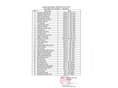 TUYÊN DƯƠNG HỌC VIÊN ĐẠT ĐIỂM XUẤT SẮC TRONG KỲ KIỂM TRA THÁNG 4 - THÁNG 5 NĂM 2026